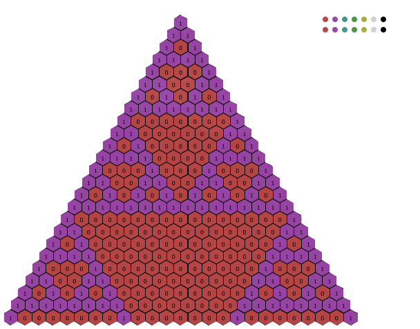 Triangle Modulo