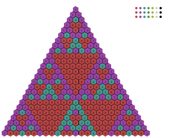 Triangle Modulo