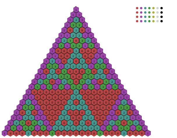 Triangle Modulo