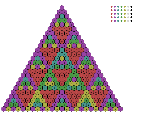 Triangle Modulo