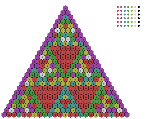 Triangle Modulo