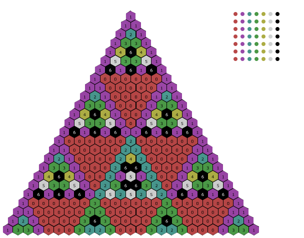 Triangle Modulo